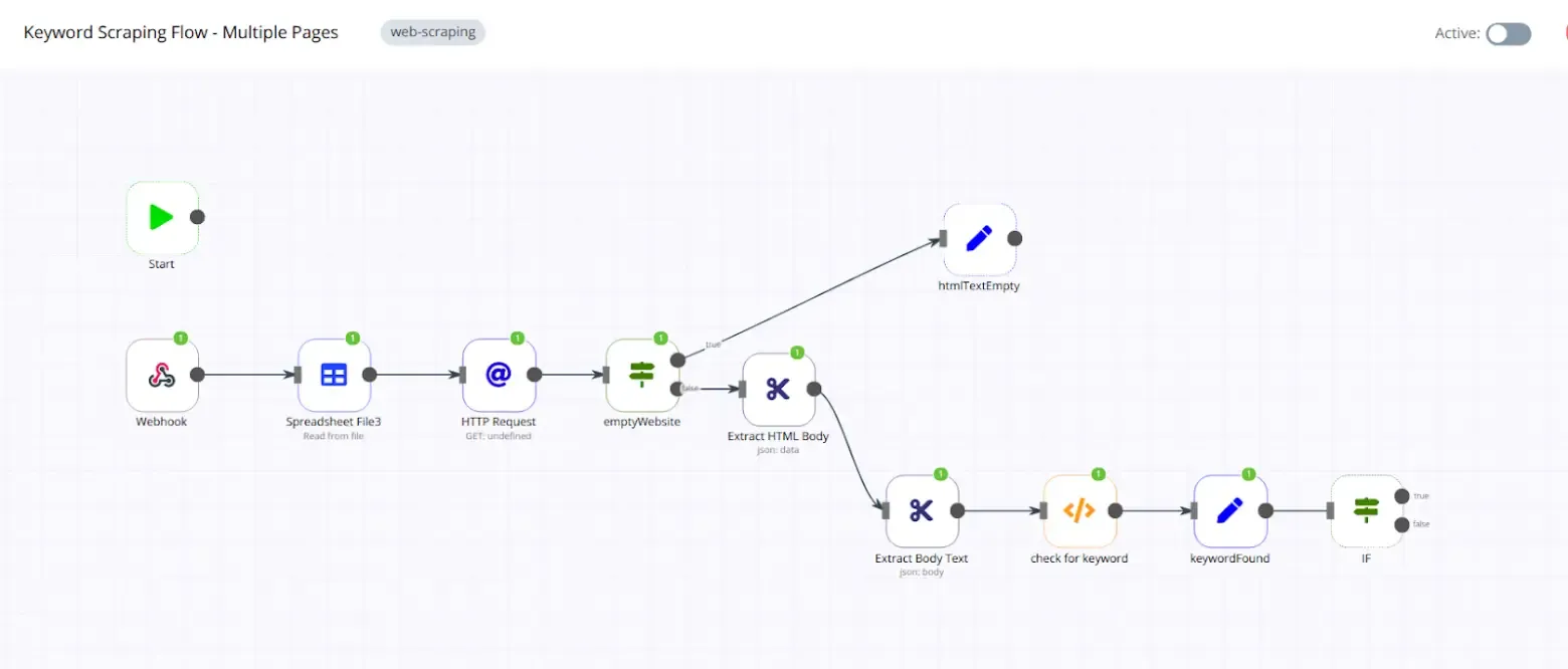 uproc_workflow_scansione