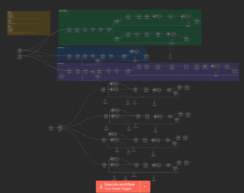 Workflow n8n complesso con decine di nodi
