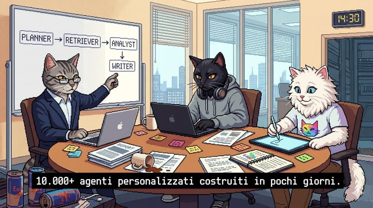 Agent Team — Planner, Analyst, Writer